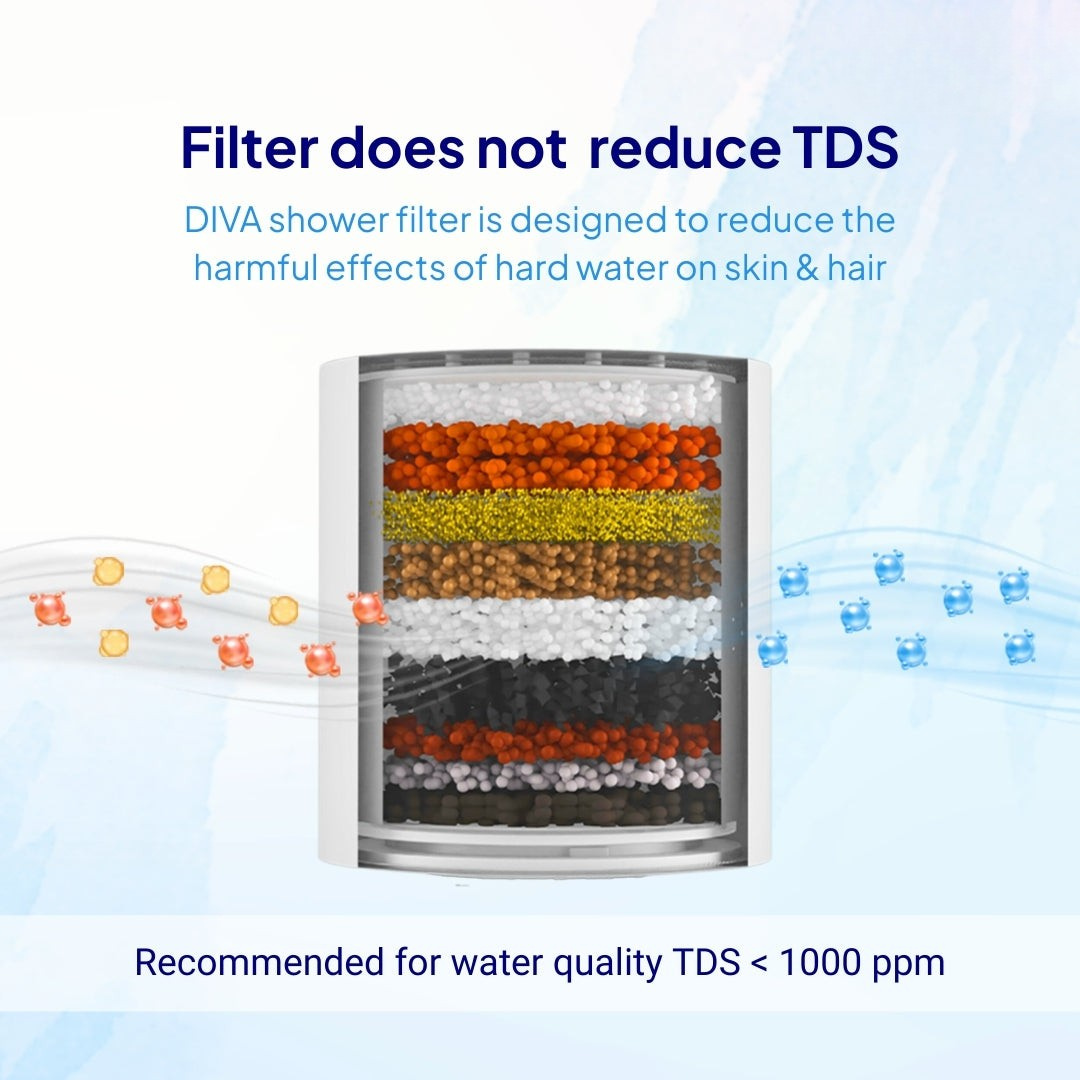SWAPBASE DIVA-01 | Shower Filter for Hard Water