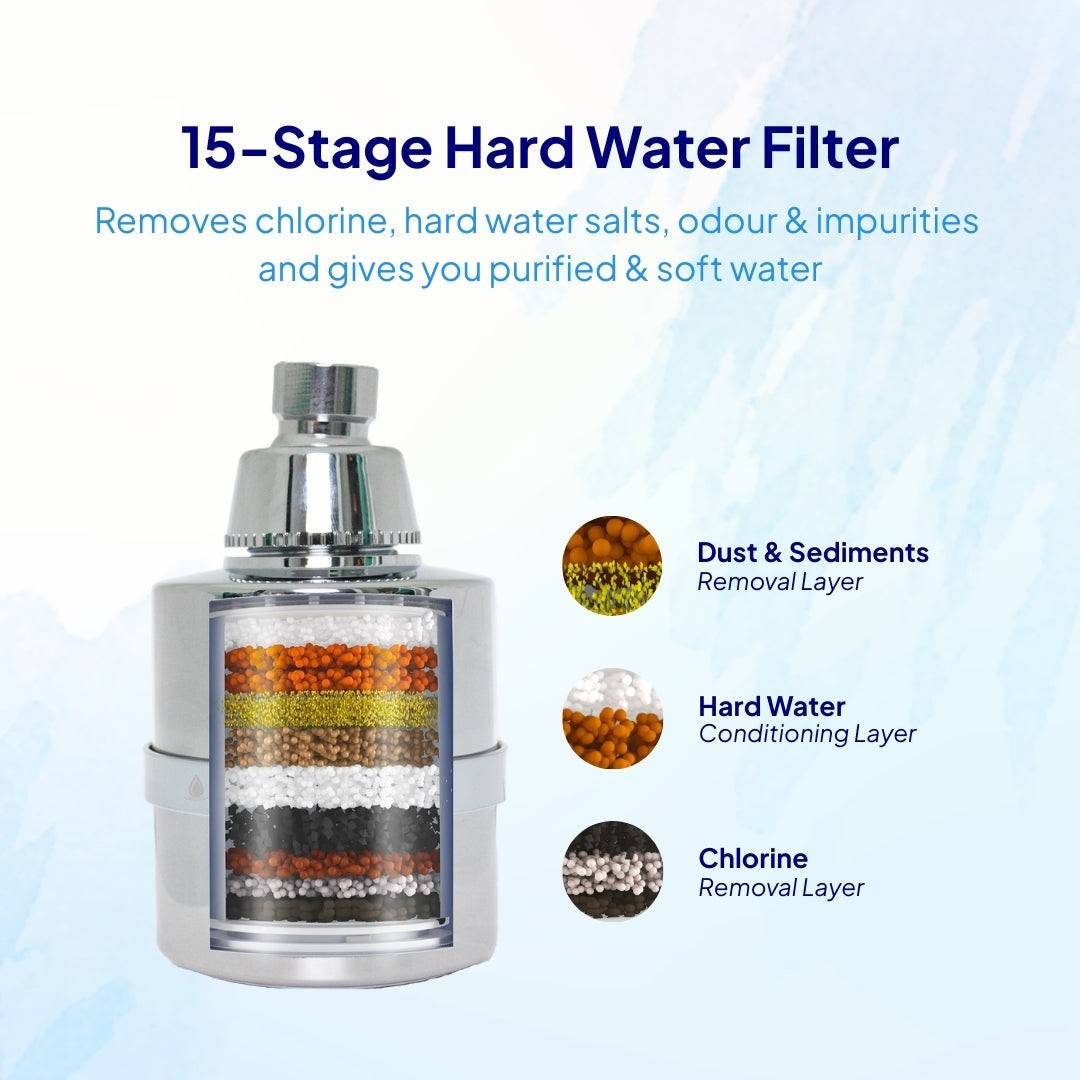 SWAPBASE DIVA-01 | Shower Filter for Hard Water
